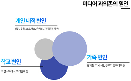 �̵�� �������� ����